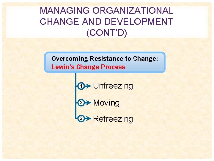 MANAGING ORGANIZATIONAL CHANGE AND DEVELOPMENT (CONT’D) Overcoming Resistance to Change: Lewin’s Change Process 1