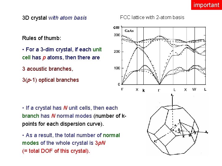 important FCC lattice with 2 -atom basis 3 D crystal with atom basis cm-1