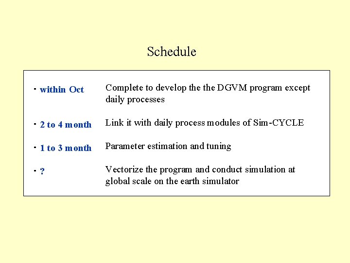 Schedule ・ within Oct Complete to develop the DGVM program except daily processes ・