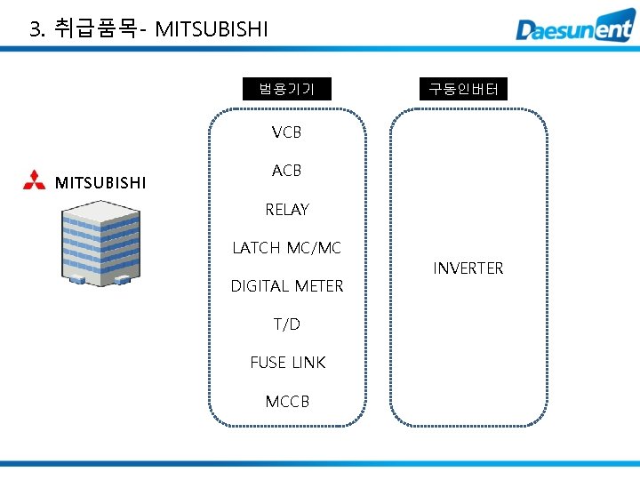 3. 취급품목- MITSUBISHI 범용기기 구동인버터 VCB MITSUBISHI ACB RELAY LATCH MC/MC DIGITAL METER T/D