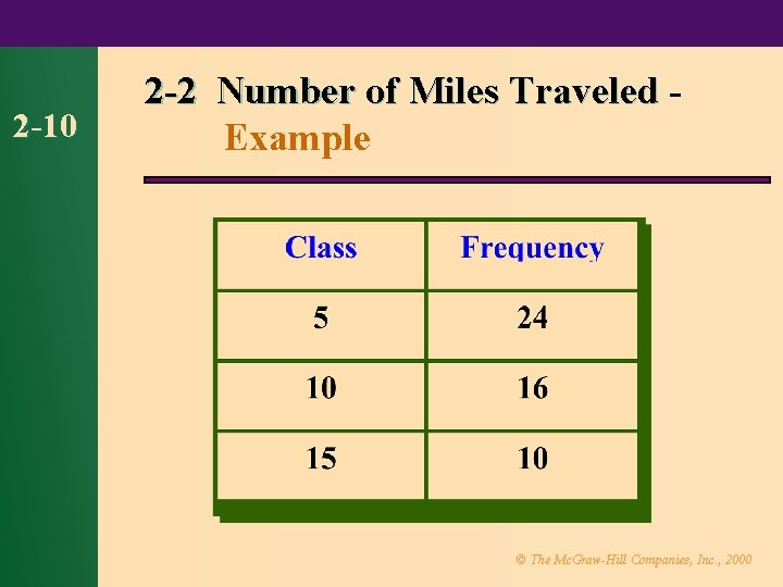 2 -10 2 -2 Number of Miles Traveled Example © The Mc. Graw-Hill Companies,
