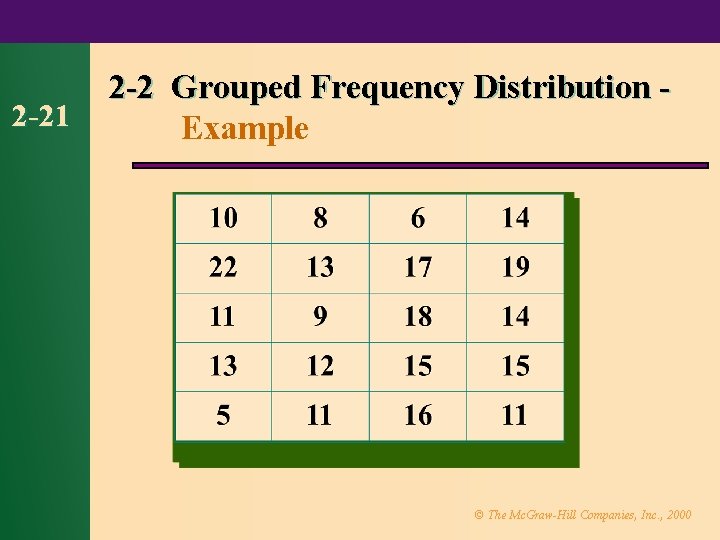 2 -21 2 -2 Grouped Frequency Distribution Example © The Mc. Graw-Hill Companies, Inc.