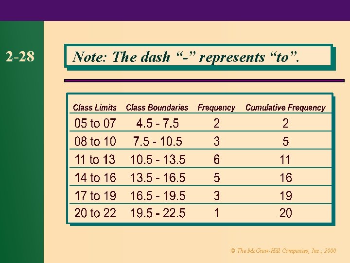 2 -28 Note: The dash “-” represents “to”. © The Mc. Graw-Hill Companies, Inc.
