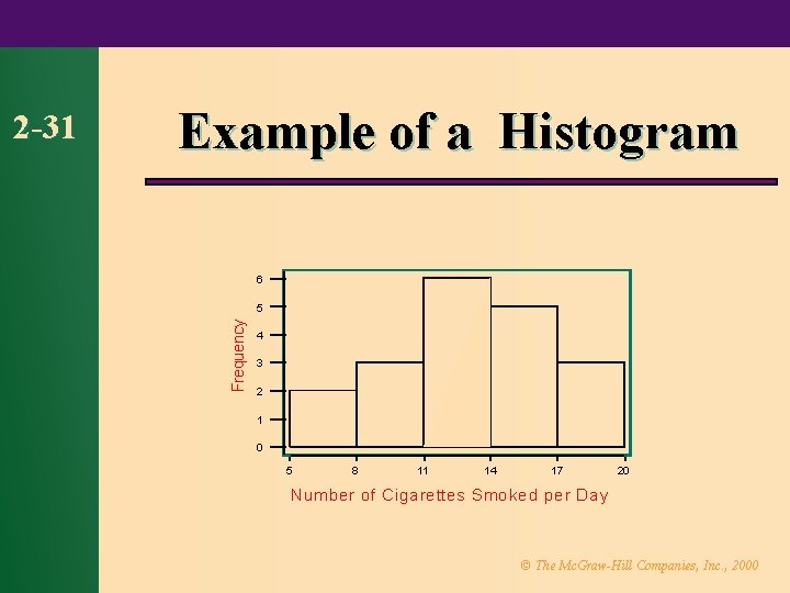 Example of a Histogram 6 5 Frequency 2 -31 4 3 2 1 0