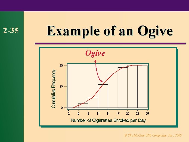 2 -35 Example of an Ogive © The Mc. Graw-Hill Companies, Inc. , 2000