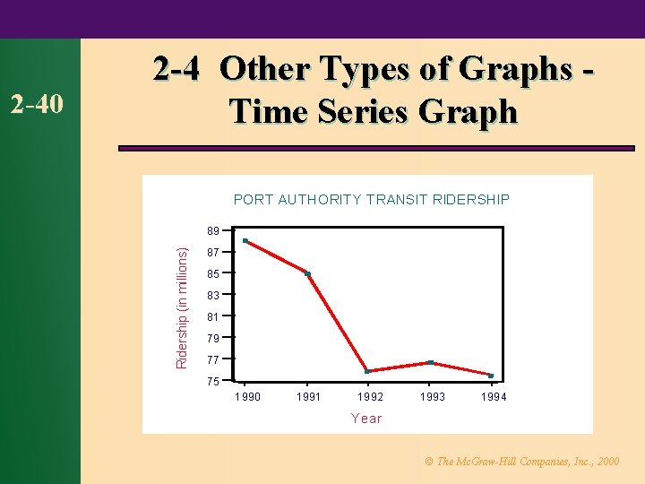 PORT AUT HORIT Y T RANSIT RIDERSHIP 89 Ridership (in millions) 2 -40 2