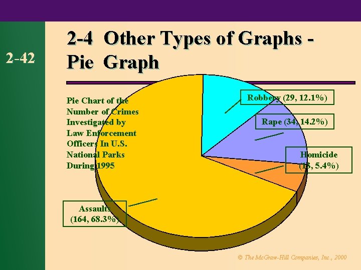 2 -42 2 -4 Other Types of Graphs Pie Graph Pie Chart of the