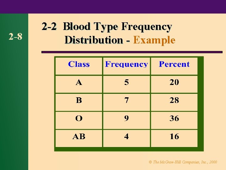 2 -8 2 -2 Blood Type Frequency Distribution - Example © The Mc. Graw-Hill