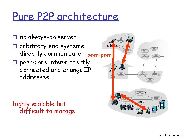 Pure P 2 P architecture r no always-on server r arbitrary end systems directly