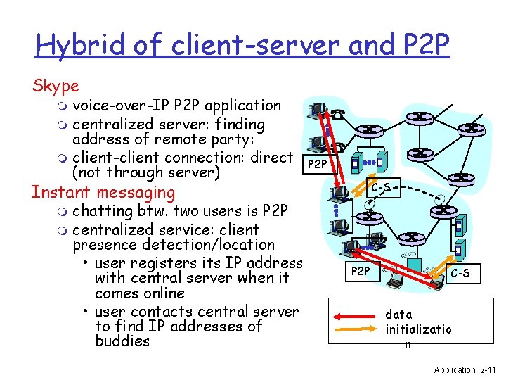 Hybrid of client-server and P 2 P Skype voice-over-IP P 2 P application m
