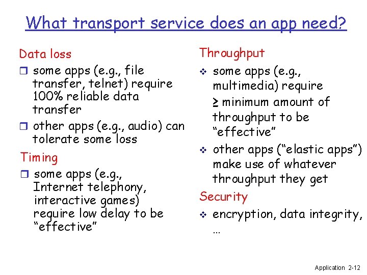 What transport service does an app need? Data loss r some apps (e. g.