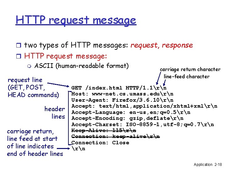 HTTP request message r two types of HTTP messages: request, response r HTTP request