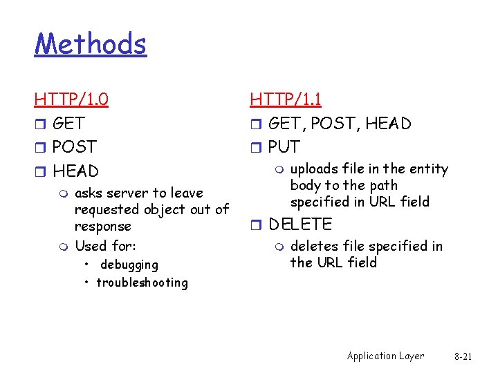 Methods HTTP/1. 0 r GET r POST r HEAD m m asks server to