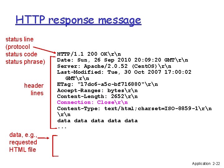 HTTP response message status line (protocol status code status phrase) header lines HTTP/1. 1