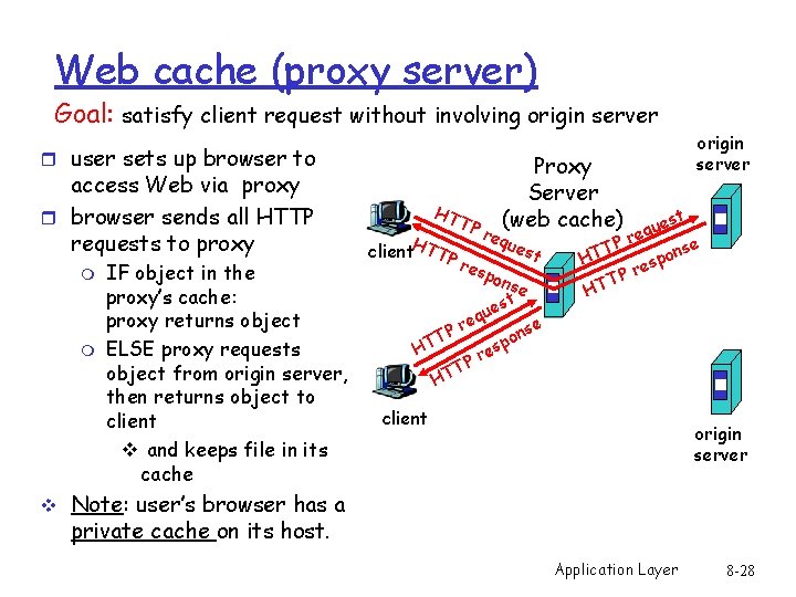 Web cache (proxy server) Goal: satisfy client request without involving origin server r user