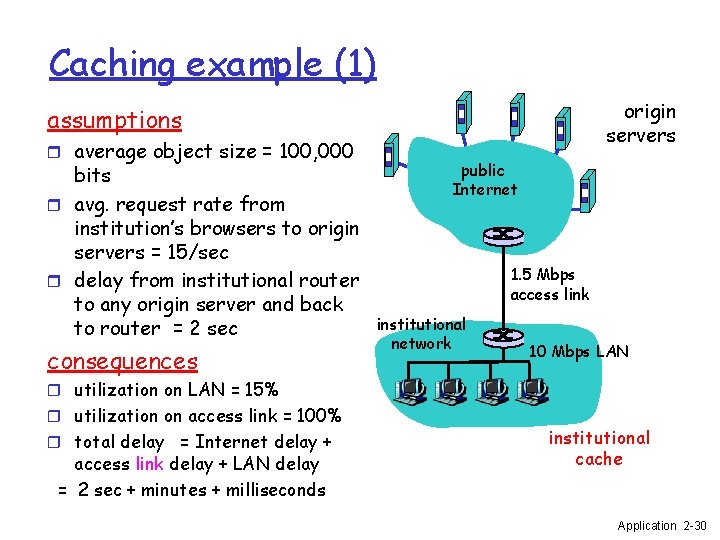 Caching example (1) origin servers assumptions r average object size = 100, 000 bits