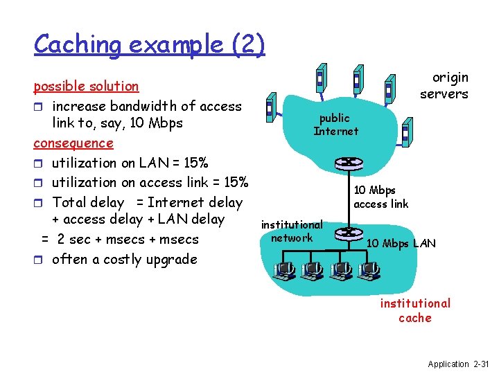 Caching example (2) possible solution r increase bandwidth of access link to, say, 10