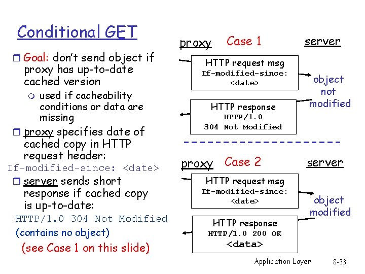 Conditional GET r Goal: don’t send object if proxy has up-to-date cached version m