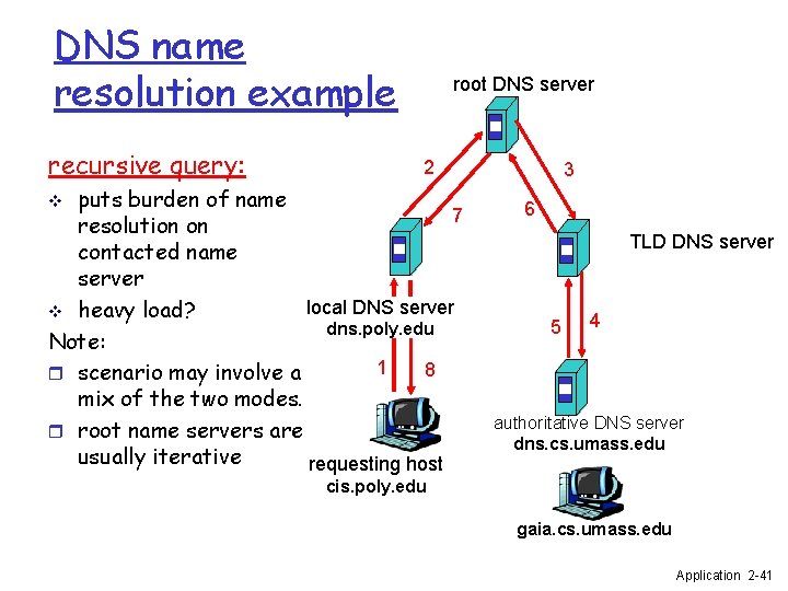 DNS name resolution example recursive query: root DNS server 2 puts burden of name
