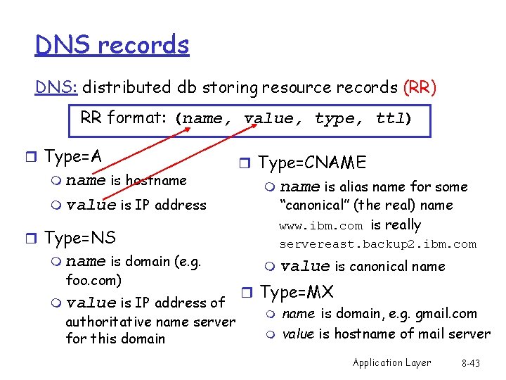 DNS records DNS: distributed db storing resource records (RR) RR format: (name, value, type,