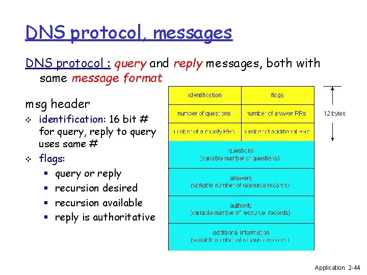 DNS protocol, messages DNS protocol : query and reply messages, both with same message
