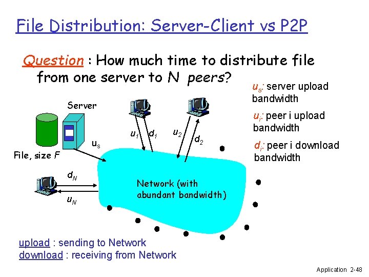 File Distribution: Server-Client vs P 2 P Question : How much time to distribute