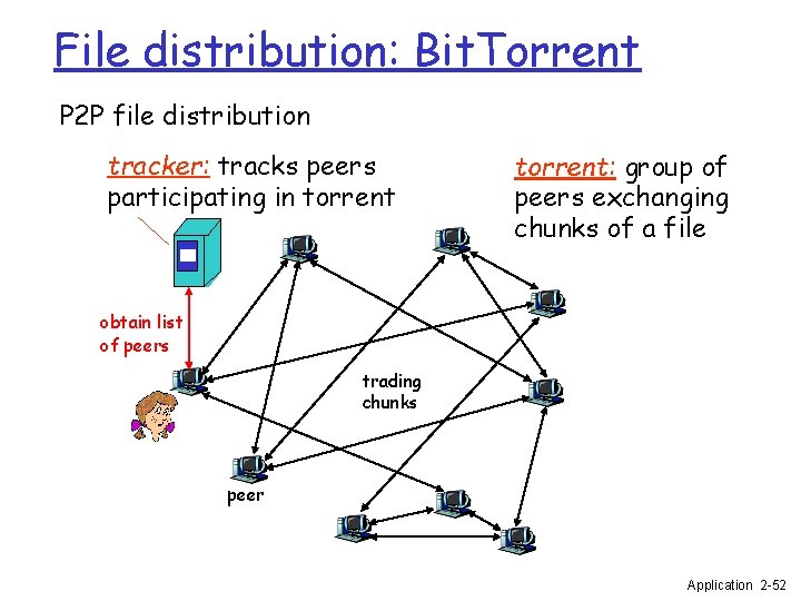 File distribution: Bit. Torrent P 2 P file distribution tracker: tracks peers participating in