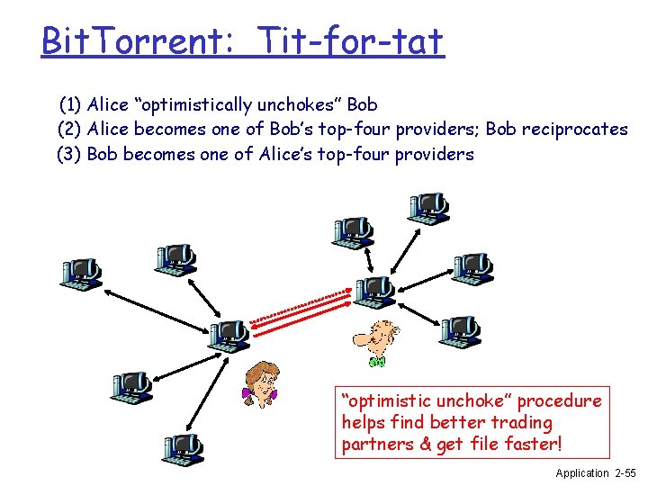 Bit. Torrent: Tit-for-tat (1) Alice “optimistically unchokes” Bob (2) Alice becomes one of Bob’s