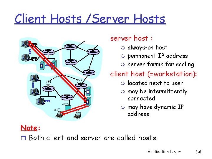 Client Hosts /Server Hosts server host : m m m always-on host permanent IP