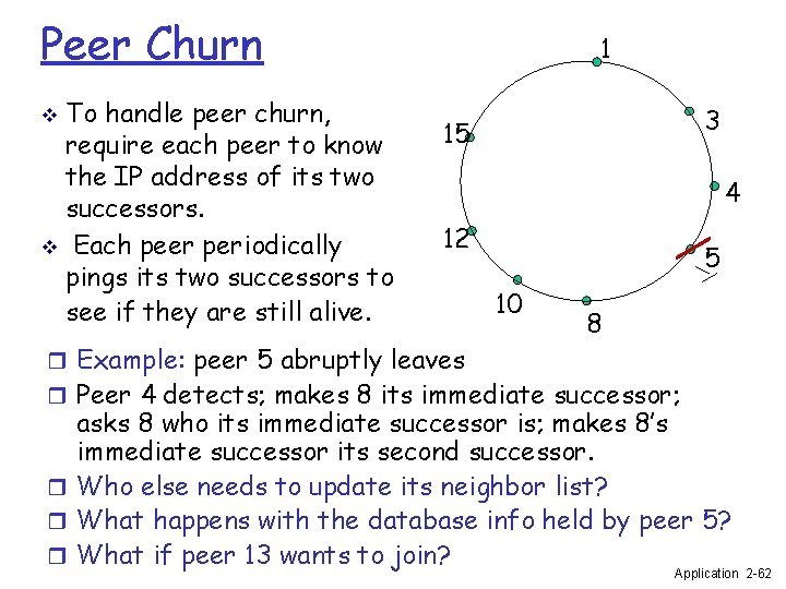 Peer Churn To handle peer churn, require each peer to know the IP address