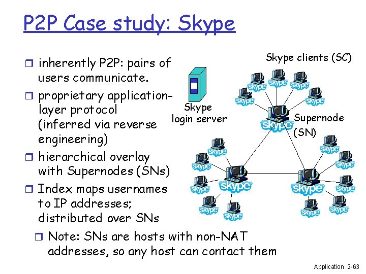P 2 P Case study: Skype r inherently P 2 P: pairs of Skype
