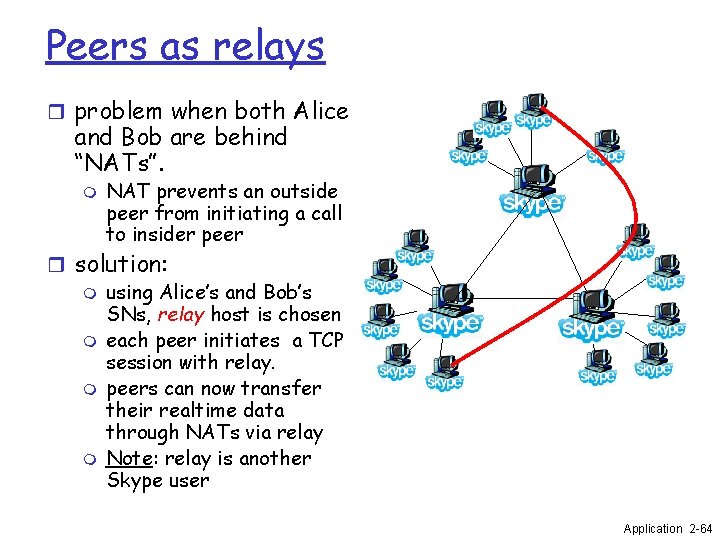 Peers as relays r problem when both Alice and Bob are behind “NATs”. m