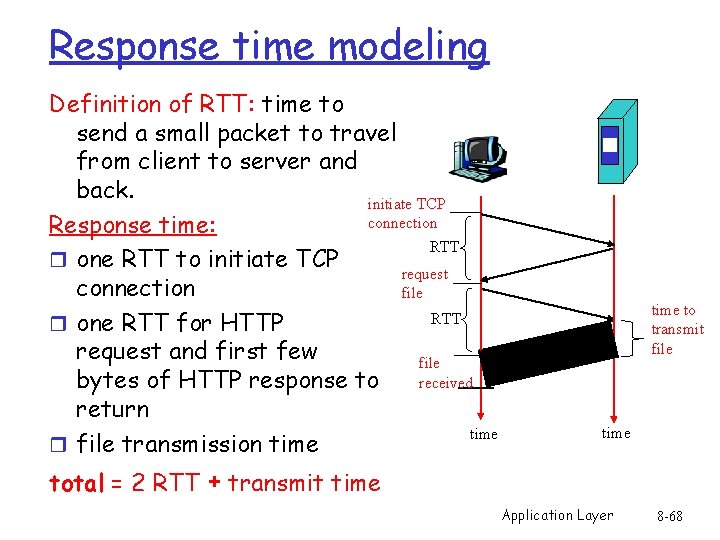 Response time modeling Definition of RTT: time to send a small packet to travel