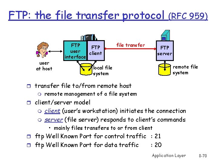 FTP: the file transfer protocol user at host FTP user client interface file transfer