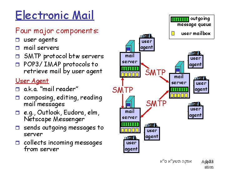 Electronic Mail outgoing message queue Four major components: user mailbox r user agents user