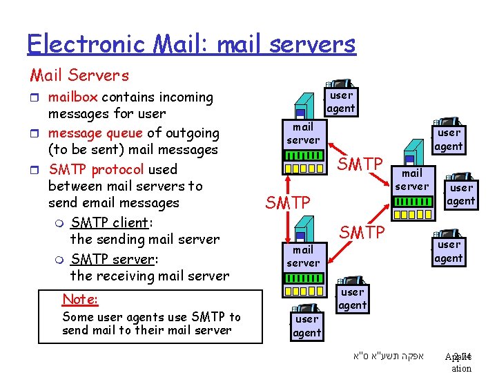 Electronic Mail: mail servers Mail Servers r mailbox contains incoming messages for user r