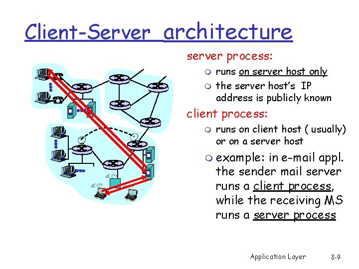 Client-Server architecture server process: m m runs on server host only the server host’s