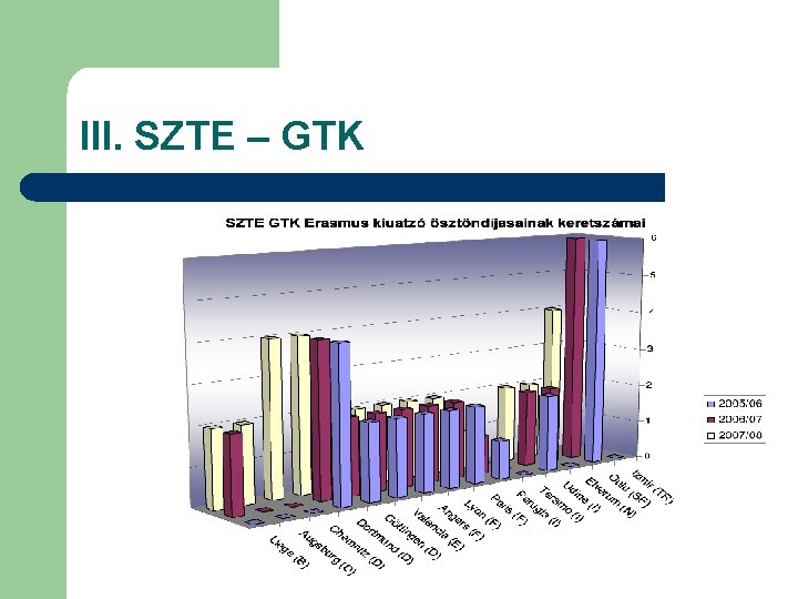 III. SZTE – GTK 