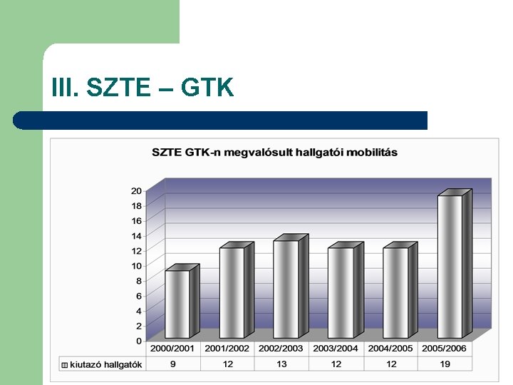 III. SZTE – GTK 