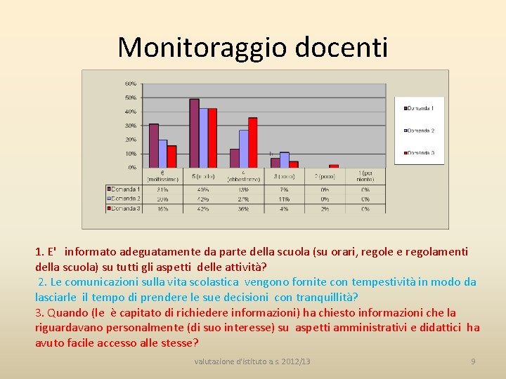 Monitoraggio docenti 1. E' informato adeguatamente da parte della scuola (su orari, regole e