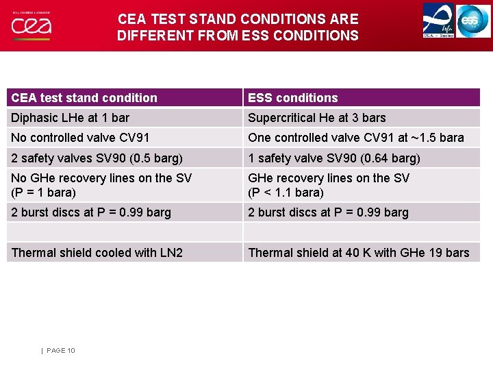 CEA TEST STAND CONDITIONS ARE DIFFERENT FROM ESS CONDITIONS CEA test stand condition ESS