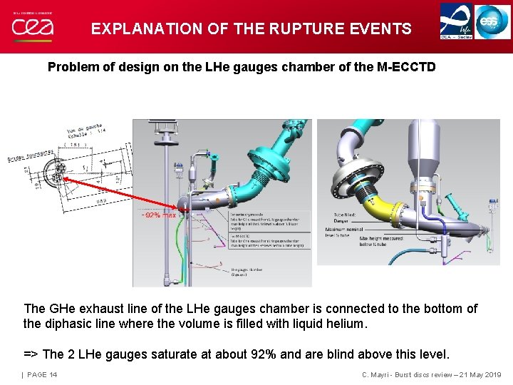 EXPLANATION OF THE RUPTURE EVENTS Problem of design on the LHe gauges chamber of