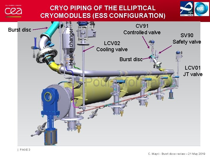 Burst disc Heat exchanger CRYO PIPING OF THE ELLIPTICAL CRYOMODULES (ESS CONFIGURATION) CV 91