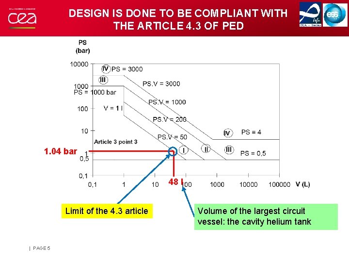 DESIGN IS DONE TO BE COMPLIANT WITH THE ARTICLE 4. 3 OF PED 1.