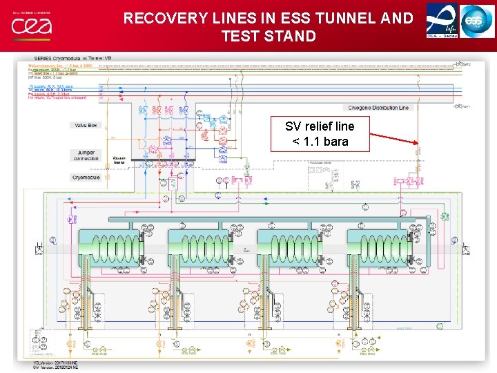 RECOVERY LINES IN ESS TUNNEL AND TEST STAND SV relief line < 1. 1