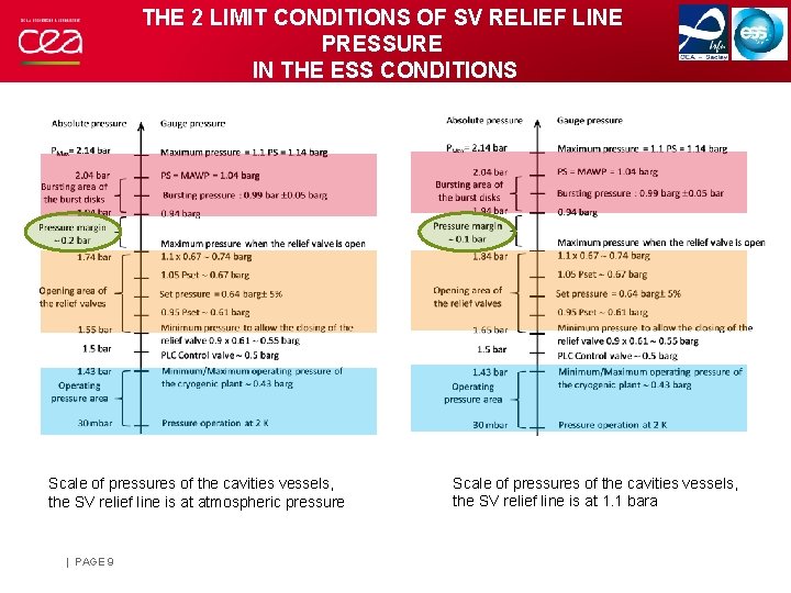 THE 2 LIMIT CONDITIONS OF SV RELIEF LINE PRESSURE IN THE ESS CONDITIONS Scale
