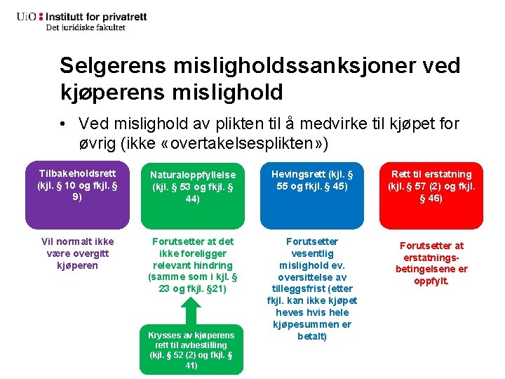 Selgerens misligholdssanksjoner ved kjøperens mislighold • Ved mislighold av plikten til å medvirke til