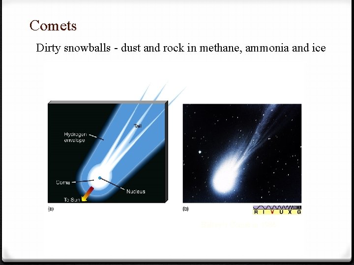 Comets Dirty snowballs - dust and rock in methane, ammonia and ice All light