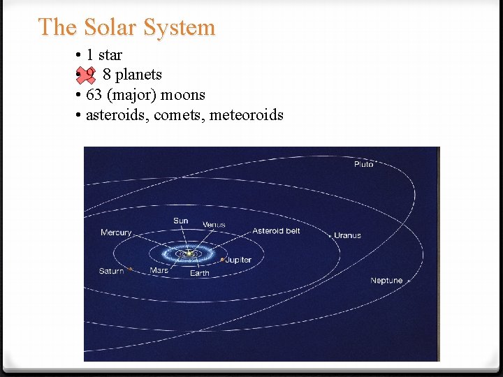 The Solar System • 1 star • 9 8 planets • 63 (major) moons