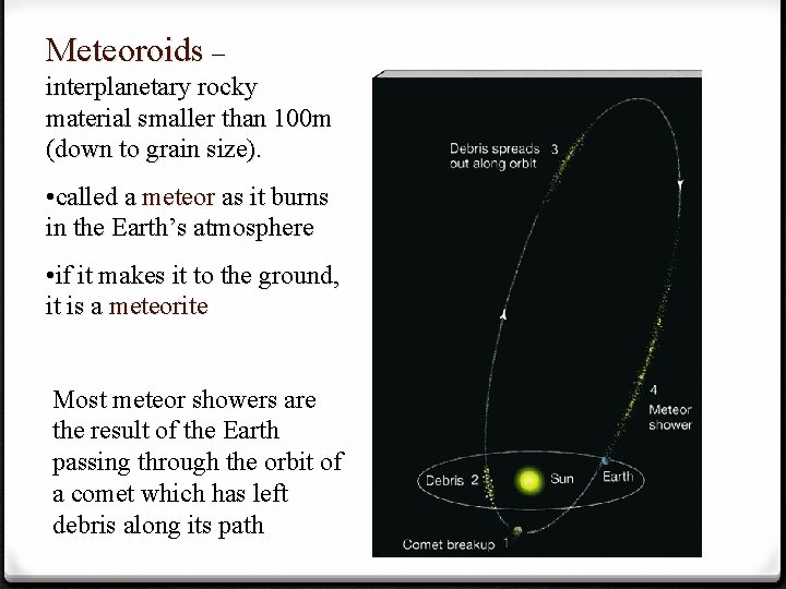 Meteoroids – interplanetary rocky material smaller than 100 m (down to grain size). •